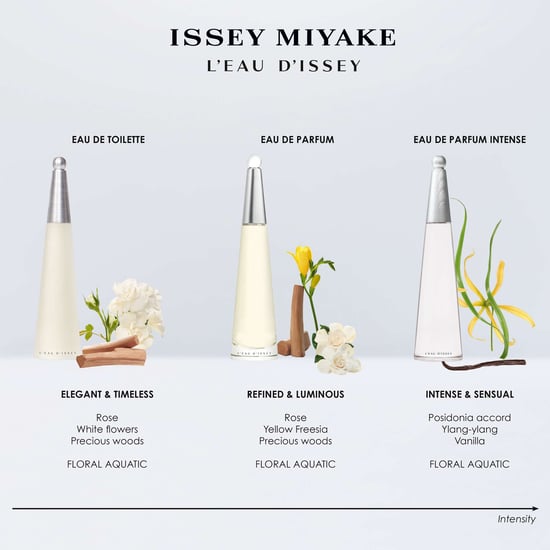 Issey Miyake L'Eau d'Issey Eau de Parfum Intense Spray - Fesselnder Blumig-Aquatischer Duft für Frauen Volumen 100ml - Image 5
