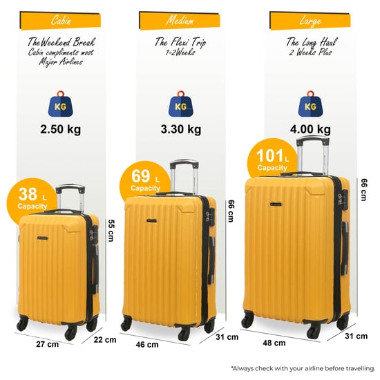 Hartschalen-Reisekoffer-Set aus gelbem ABS mit 8 Rädern - Image 2