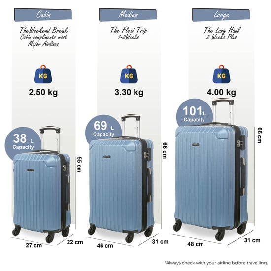 Hartschalen-Reisekoffer-Set aus blauem ABS mit 8 Rädern - Image 2