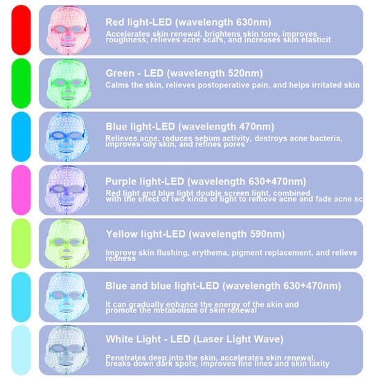 ErthSkin Haut Rückzug & Erneuerung Lichttherapie Gesichtsmaske - Image 5