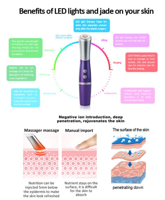 ErthSkin Augenregenerations-Pro-Massager - Image 5