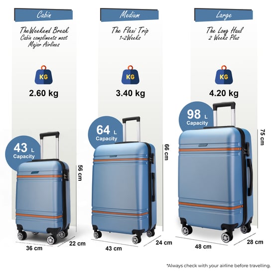 Hartschalen-Kabinenkoffer-Set Blau Marine Robustes ABS Leichtgewicht Reisegepäck Urlaubstasche - Image 2