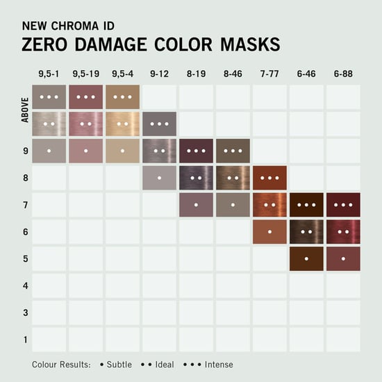 Chroma Id Bonding-farbmaske #7-77-bright Copper 300 ml - Image 3